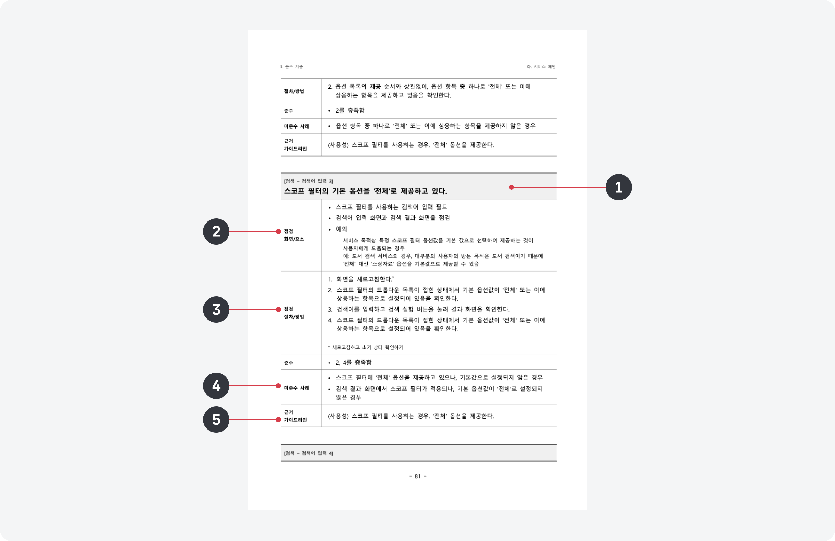세부 준수 기준 예시