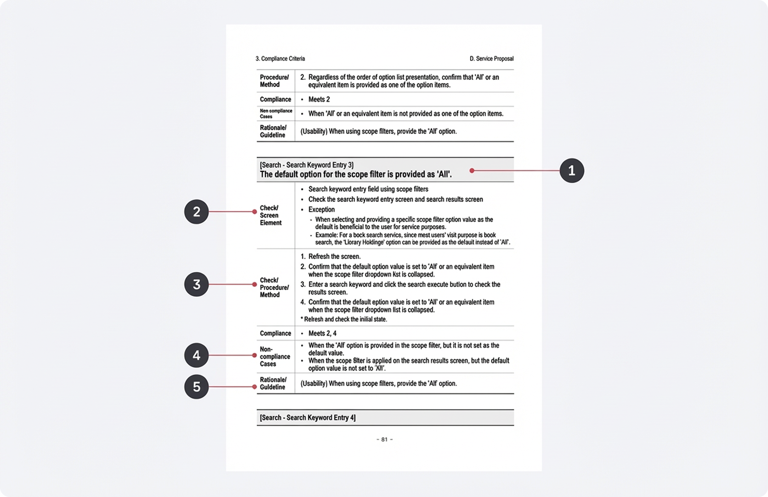 세부 준수 기준 예시