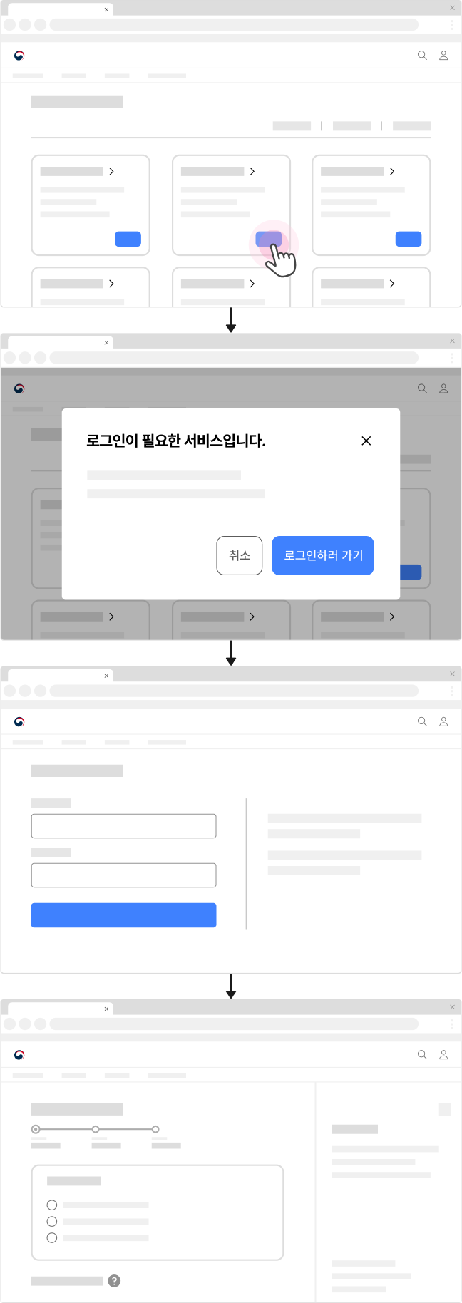 로그인이 완료된 후, 로그인 상황에 적합한 화면으로 이동해야 한다. 모범 사례 예시