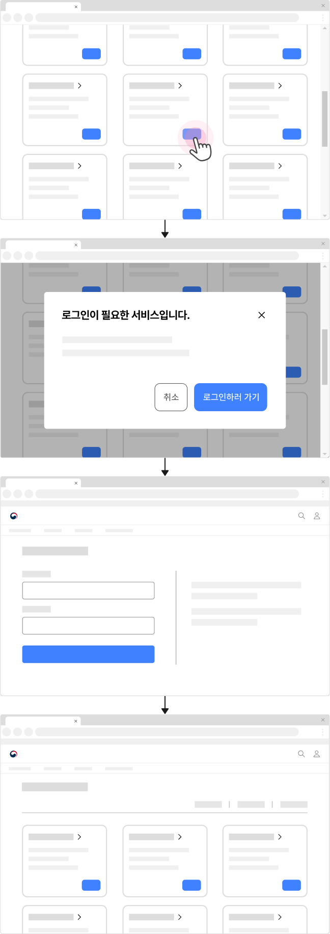 로그인이 완료된 후, 로그인 상황에 적합한 화면으로 이동해야 한다. 피해야 할 사례 예시