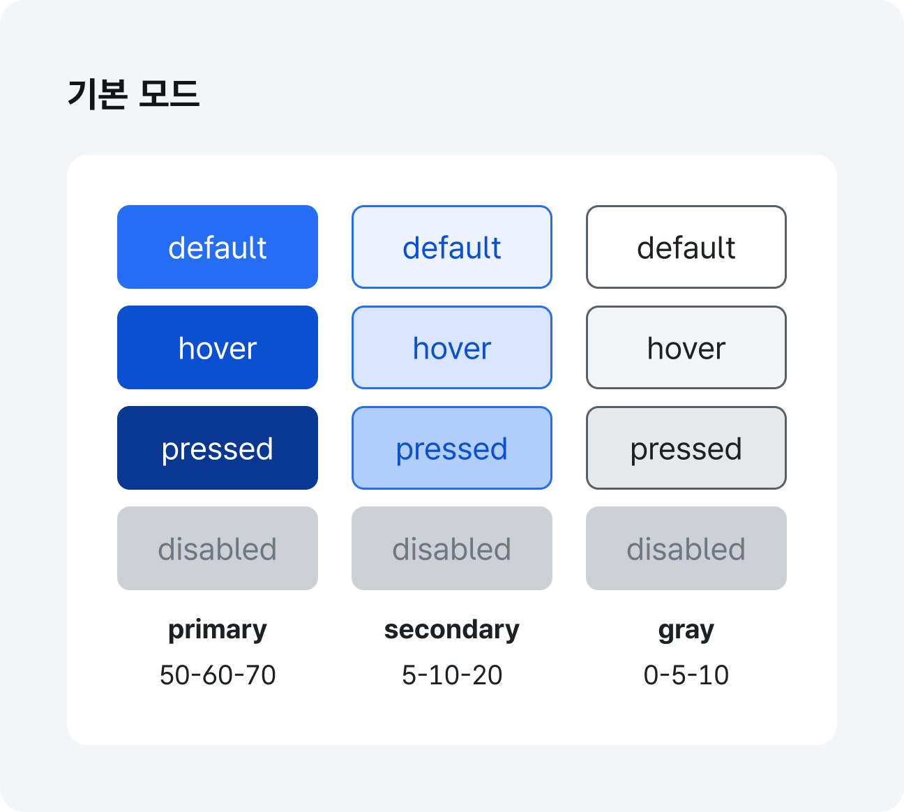 주요 버튼 상태 모드 - 기본 모드 예시