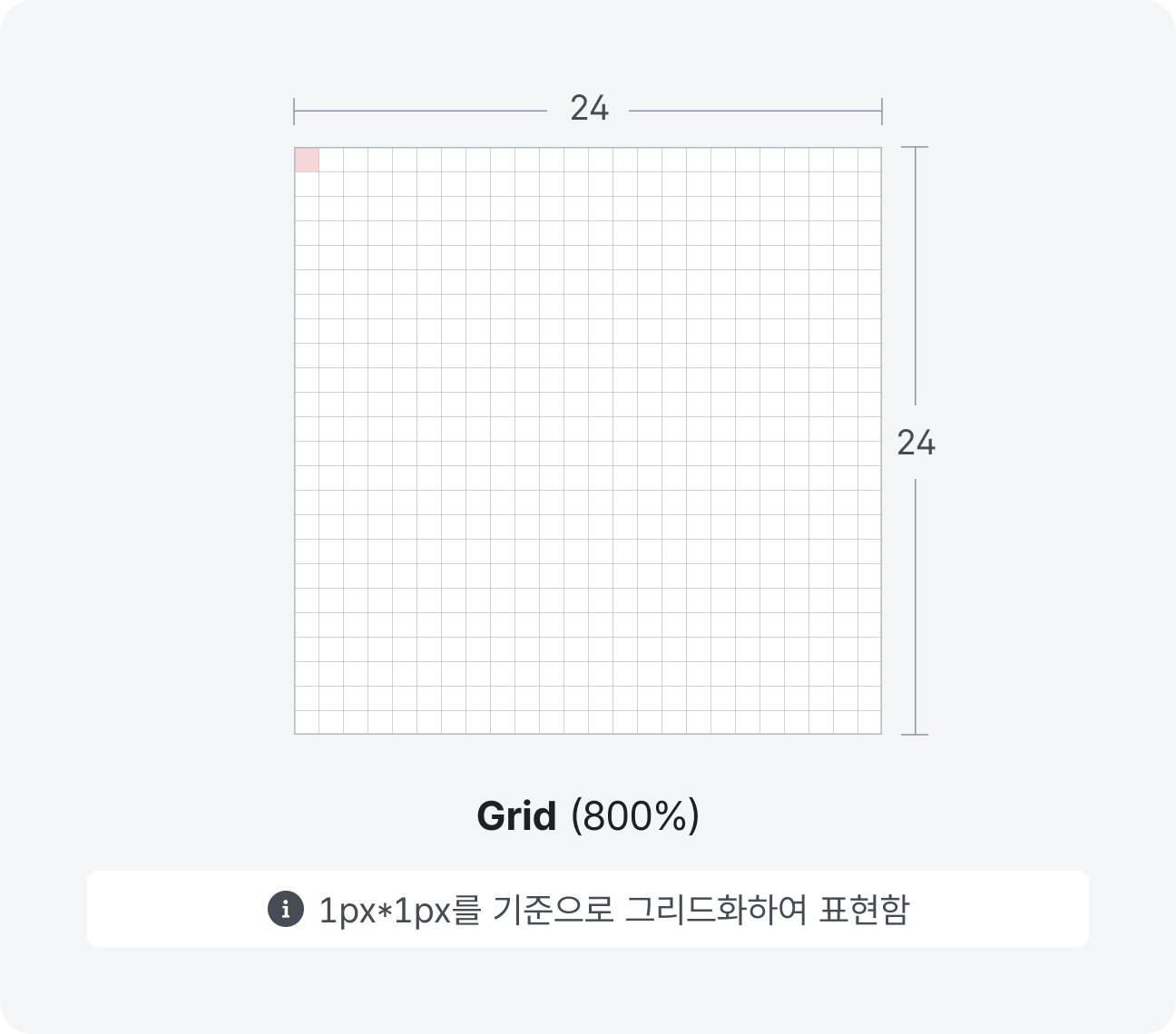 사이즈 Grid 예시