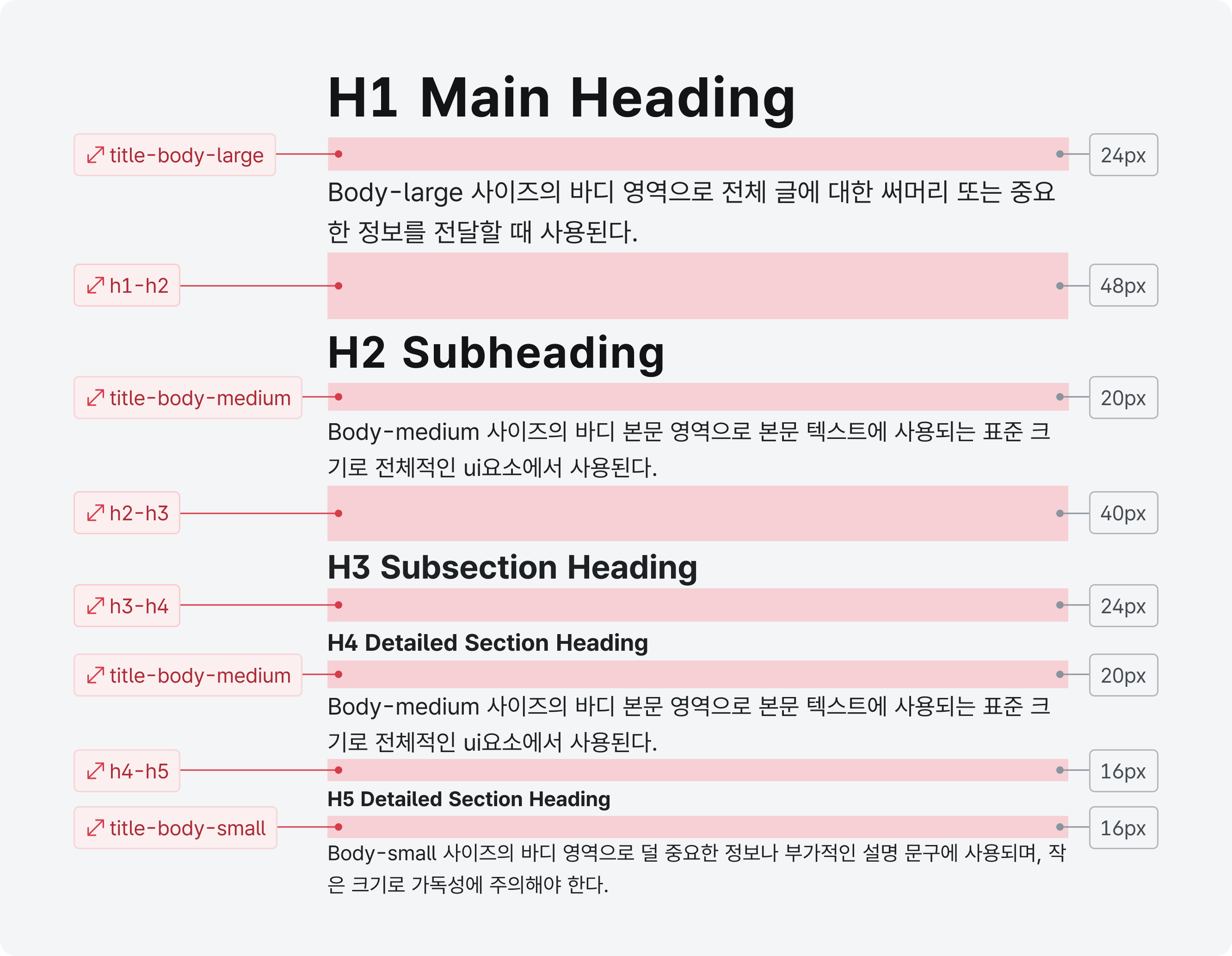 콘텐츠 계층 (텍스트 계층) 예시