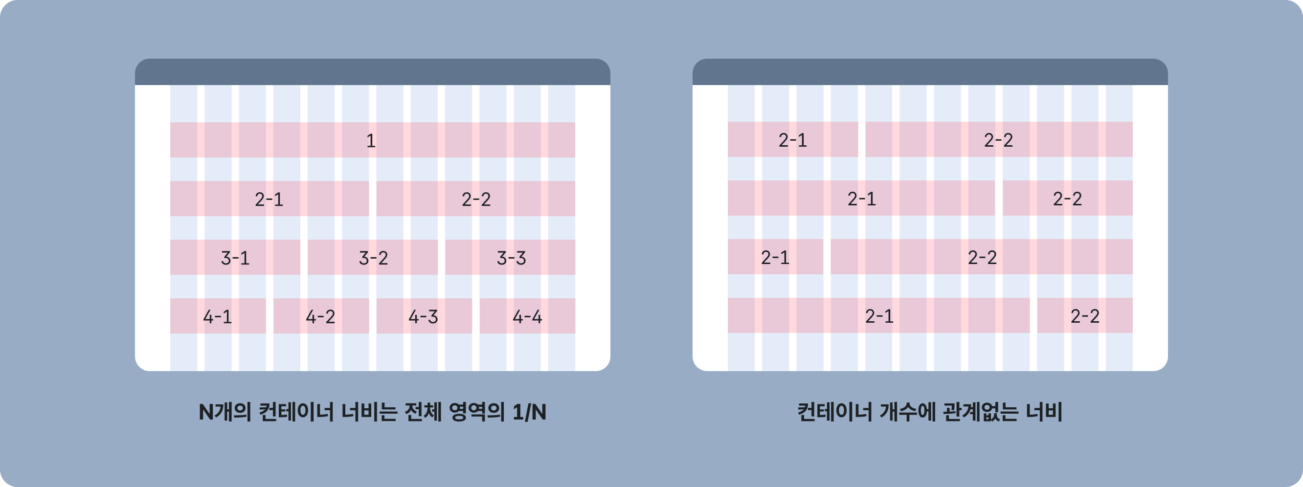 칼럼 N개의 컨테이너 너비는 전체 영역의 1/N, 컨테이너 개수에 관계없는 너비 예시