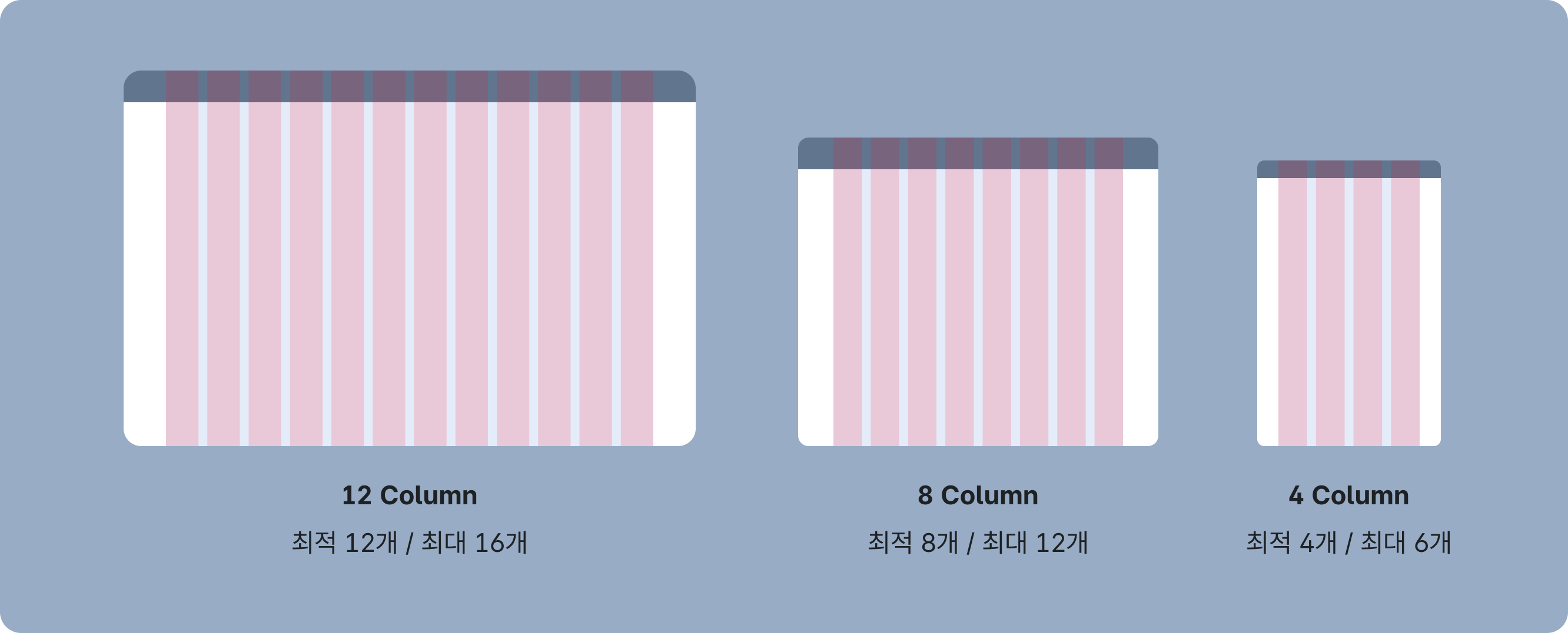 칼럼 12 Column, 8 Column, 4 Column 예시