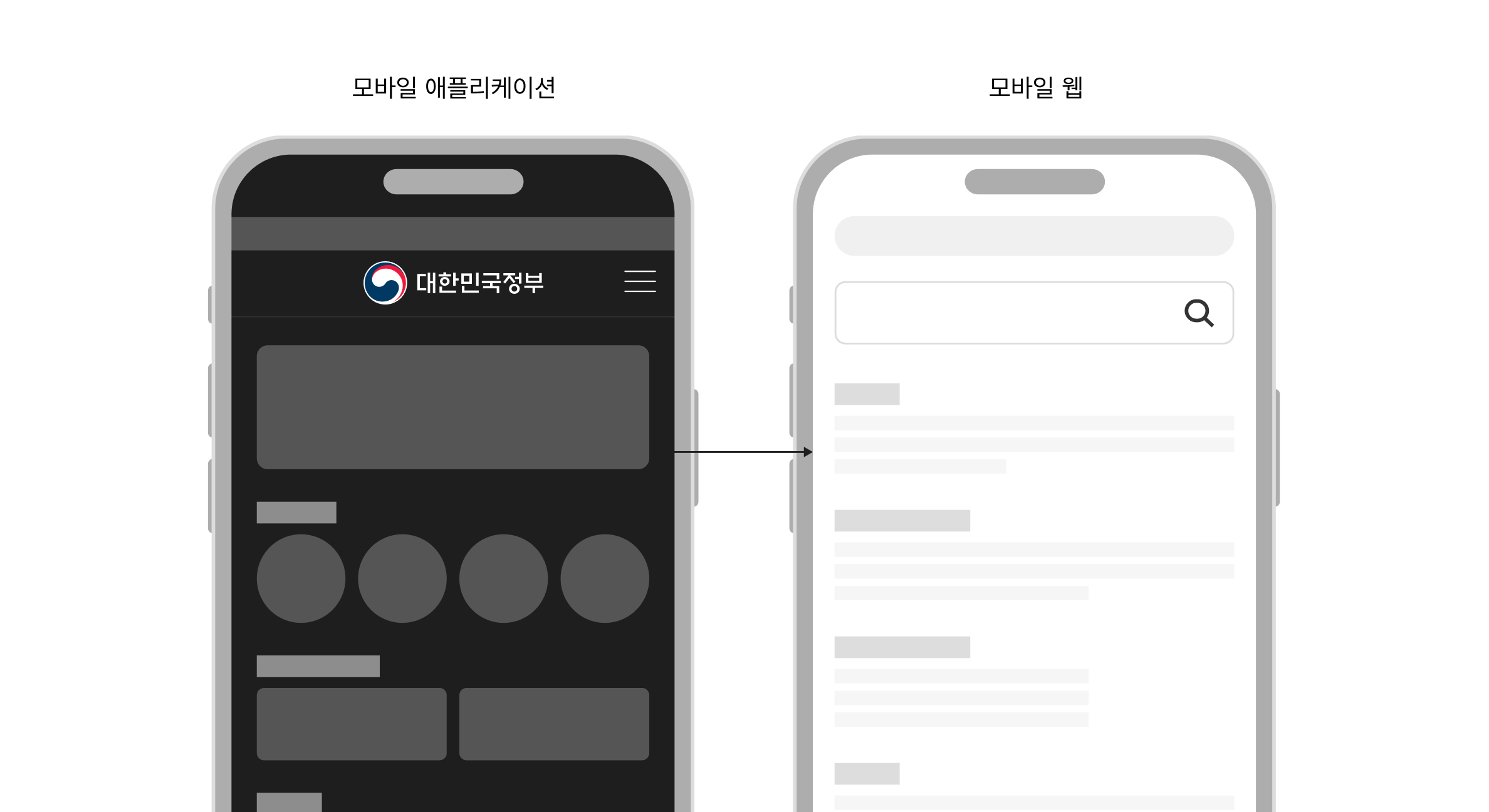 한 화면에서 다른 화면으로 이동하거나 서비스 채널이 변경될 때 모드 일관성을 유지한다. 피해야 할 사례 예시