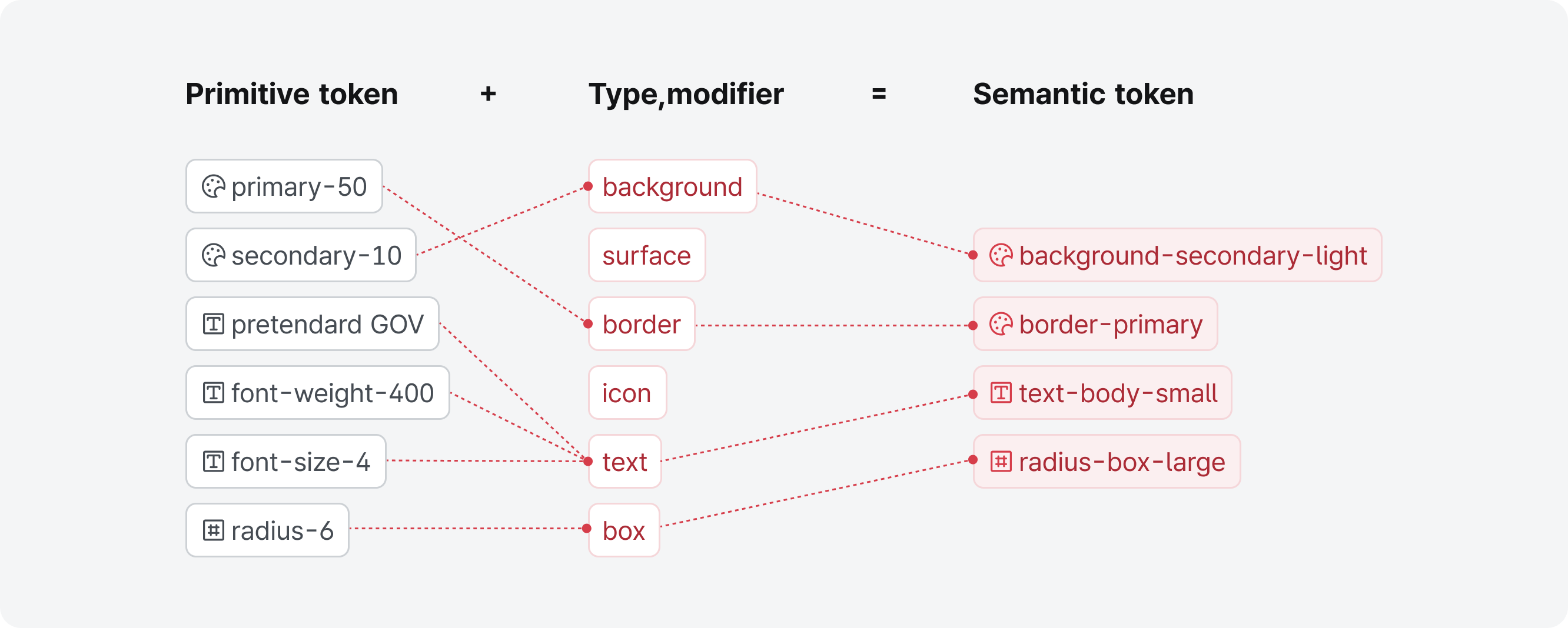 시멘틱 토큰 (Semantic token) 예시