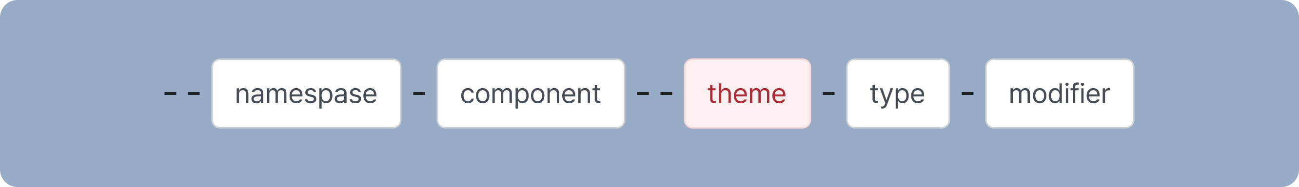 컴포넌트 토큰 (Component token) 예시