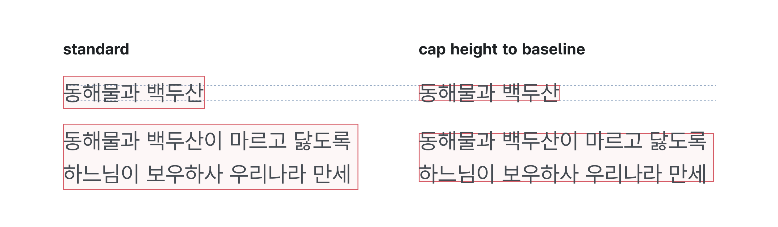 Figma vertical trim의 standard와 cap height to baseline의 예시